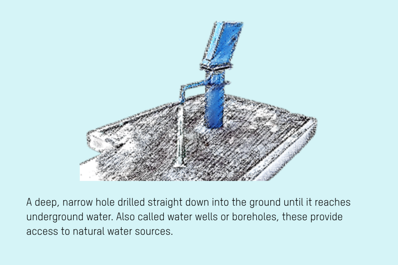 Pipes Graphic Text 14